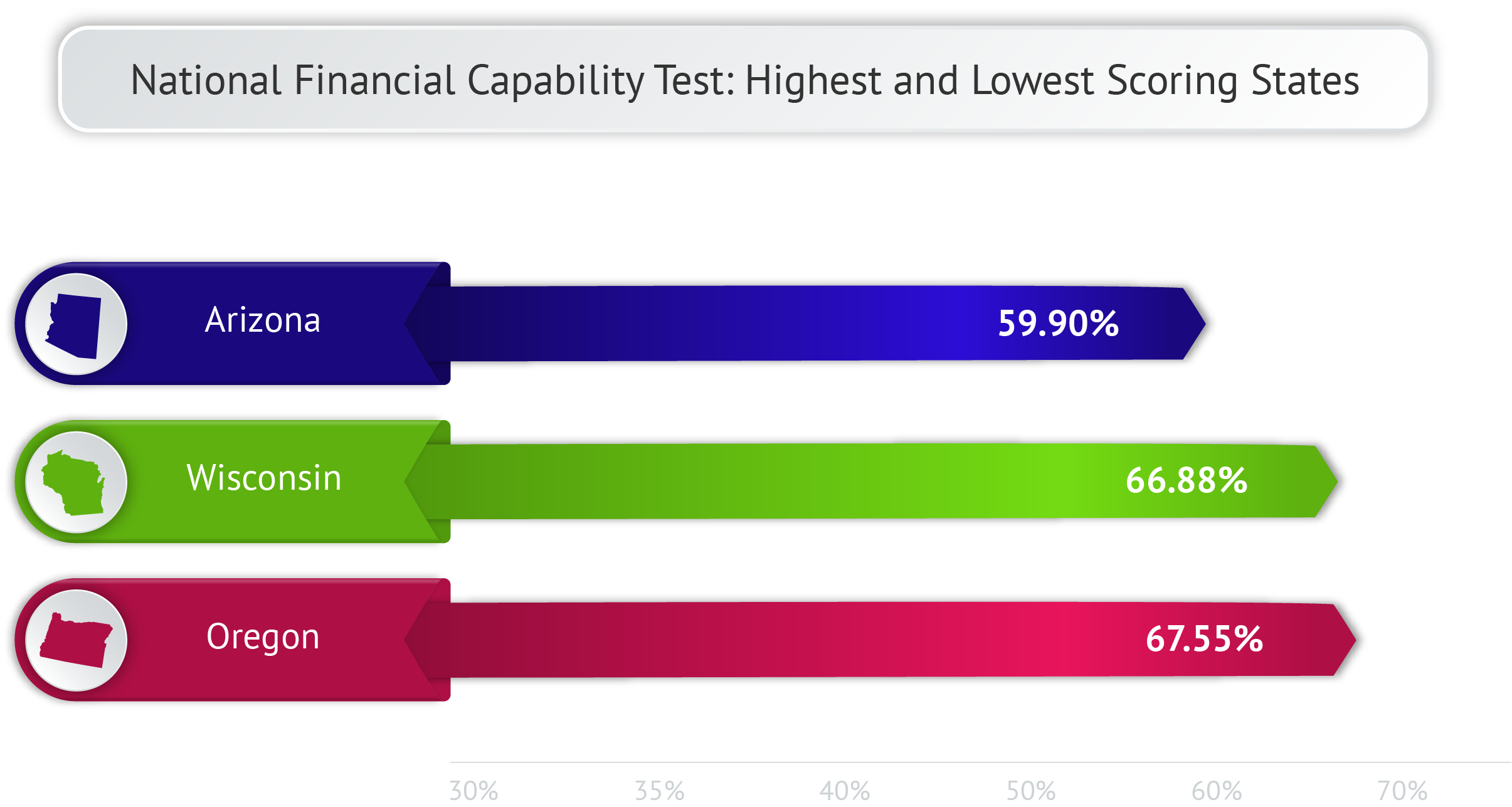 NFEC National Financial Capability Test Results for Wisconsin